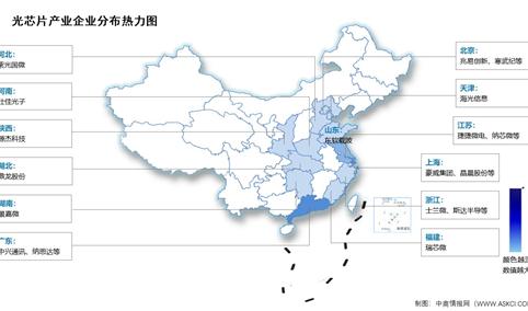 2026年中国光芯片市场规模及相关上市企业分布情况预测分析（图）