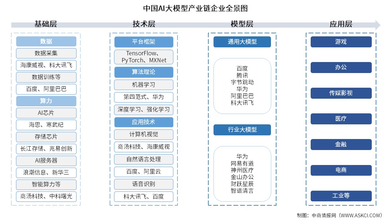 2026年中国AI大模型产业链图谱及投资布局分析（附产业链全景图）
