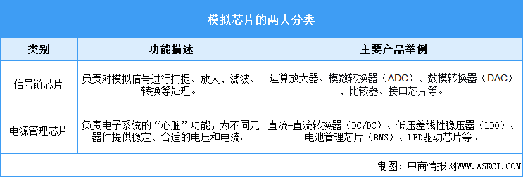 2026年中国模拟芯片行业市场前景预测研究报告（简版）