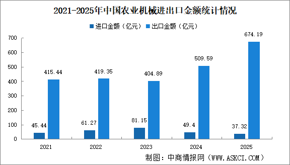 从“机械化”到“智能化”：解码“十五五”农业机械发展机遇（图）