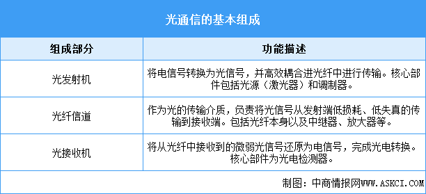 2026年中国光通信行业市场前景预测研究报告（简版）