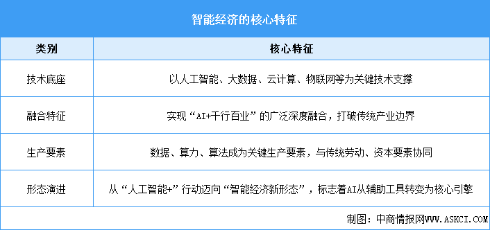 2026年中國智能經(jīng)濟行業(yè)市場前景預(yù)測研究報告（簡版）