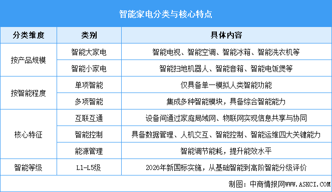 2026年中国智能家电行业市场前景预测研究报告（简版）