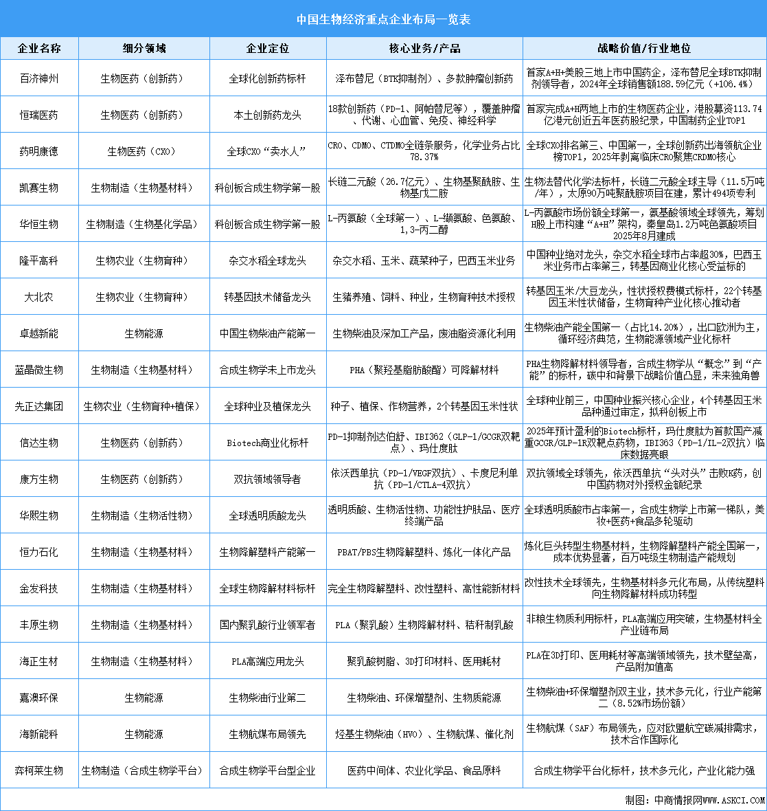 2026年中國合成生物制造產(chǎn)業(yè)規(guī)模預(yù)測及重點(diǎn)企業(yè)分析（圖）