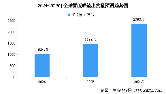 2026年中国智能眼镜行业市场前景预测研究报告（简版）