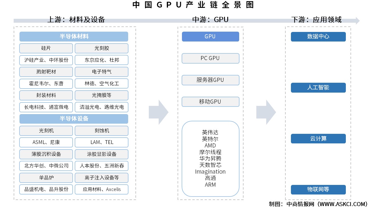 2026年中国GPU产业链图谱及投资布局分析（附产业链全景图）