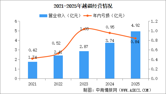 2026年中国协作机器人行业重点企业分析（图）