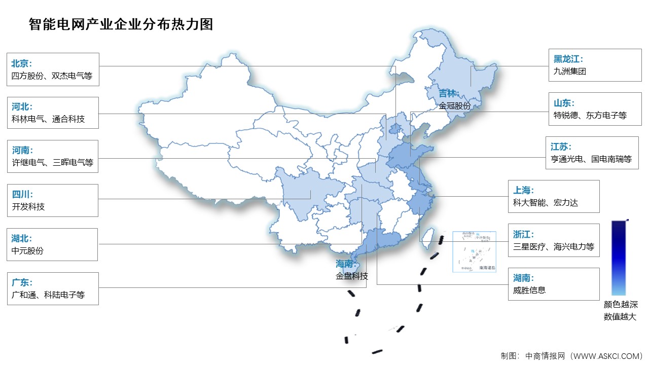 2026年中国智能电网市场规模及相关上市企业分布情况预测分析（图）