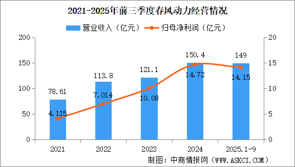 2026年中国摩托车竞争格局及重点企业分析（图）
