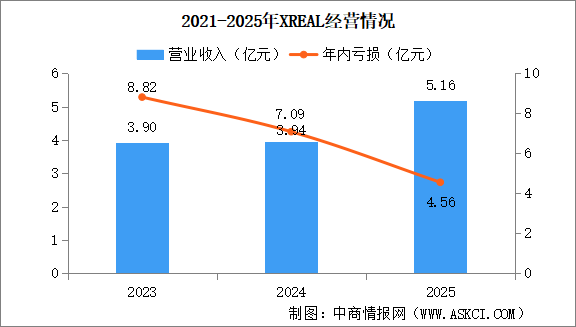 2026年中国智能眼镜行业重点企业分析（图）
