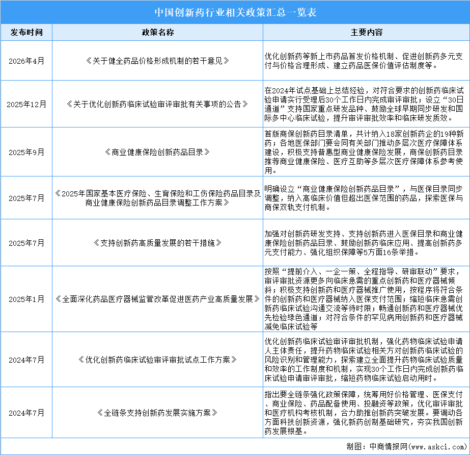 2026年中国创新药行业市场前景及投资研究报告（简版）