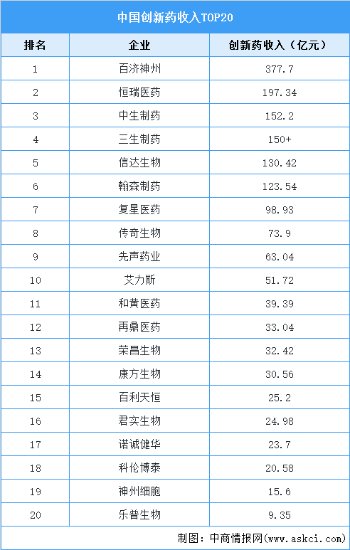 2026年中国创新药市场现状量及重点企业分析（图）