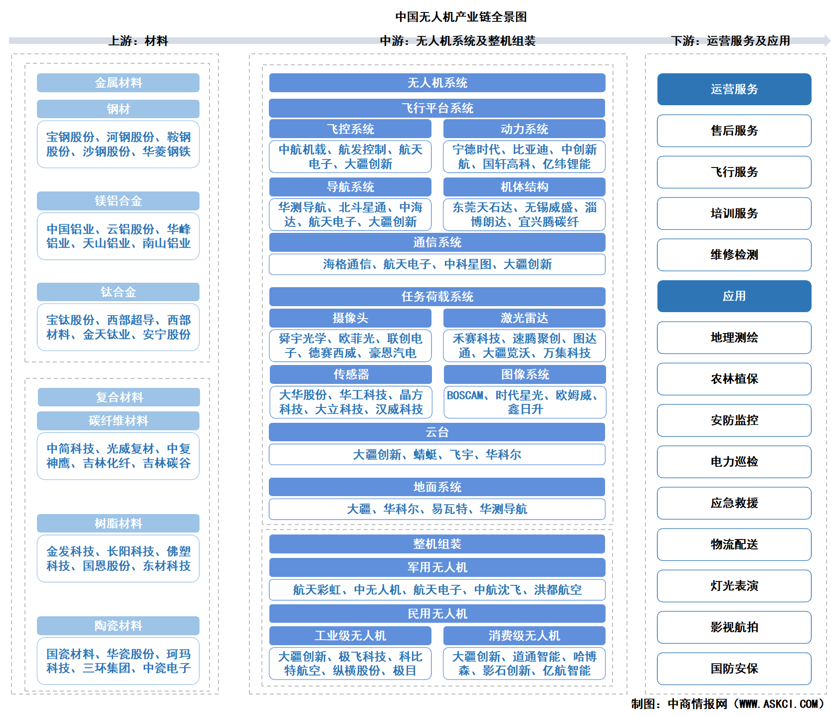 2026年中国无人机产业链图谱及投资布局分析（附产业链全景图）