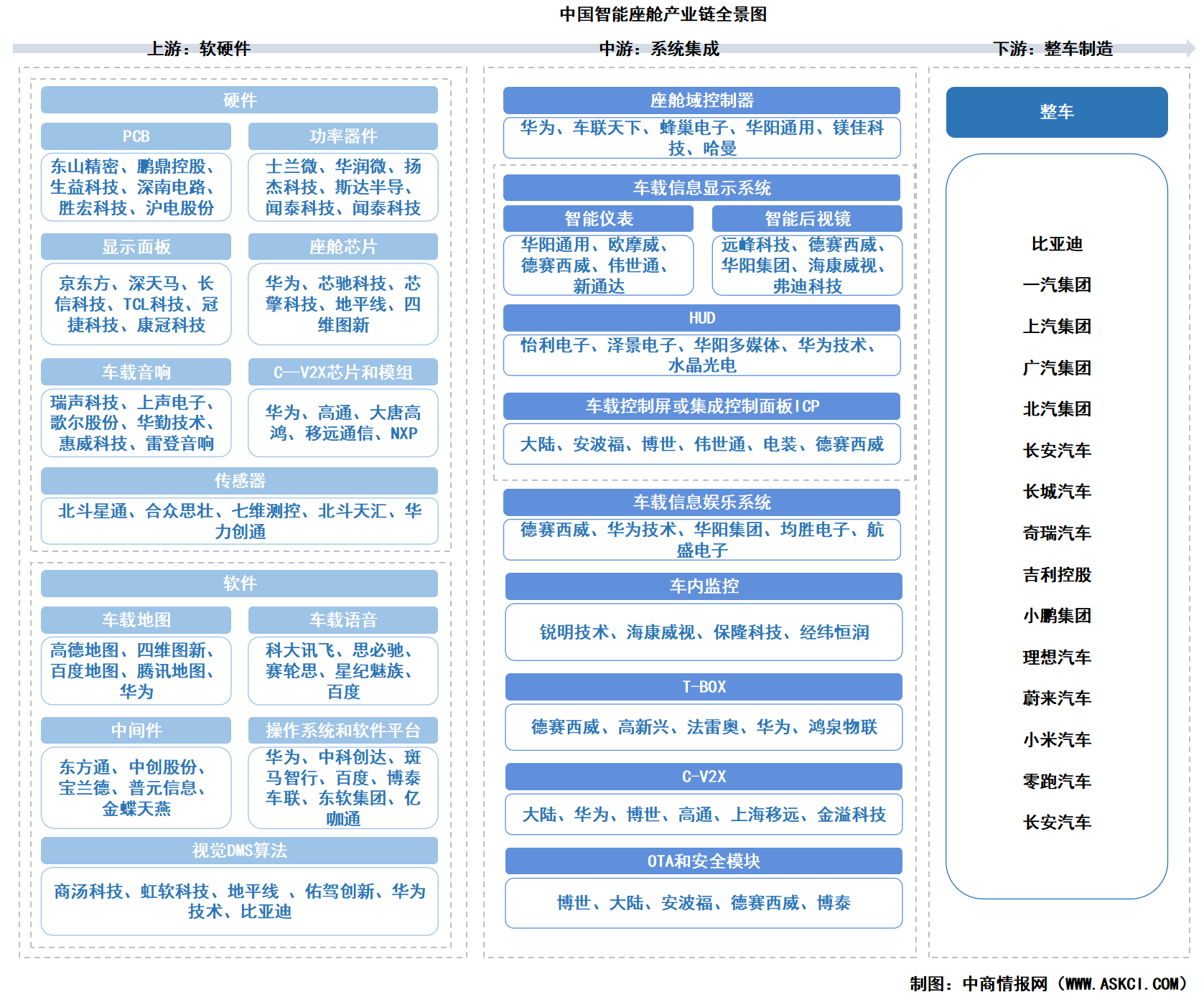 2026年中国智能座舱产业链图谱及投资布局分析（附产业链全景图）