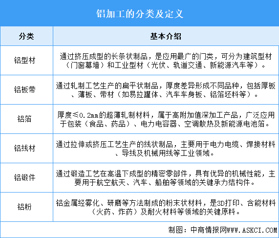 2026年中国铝加工行业市场前景预测研究报告（简版）