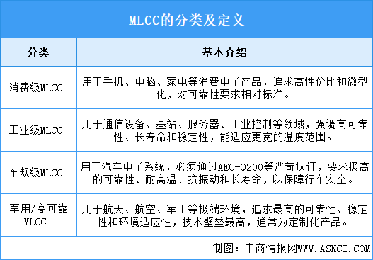 2026年中国MLCC行业市场前景预测研究报告（简版）