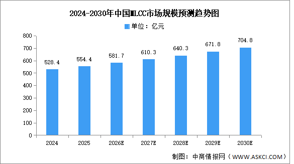 2026年中国MLCC市场现状及发展前景预测分析（图）