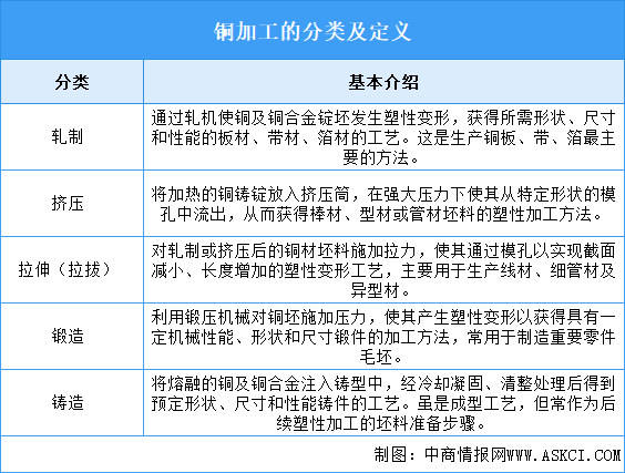 2026年中国铜加工行业市场前景预测研究报告（简版）