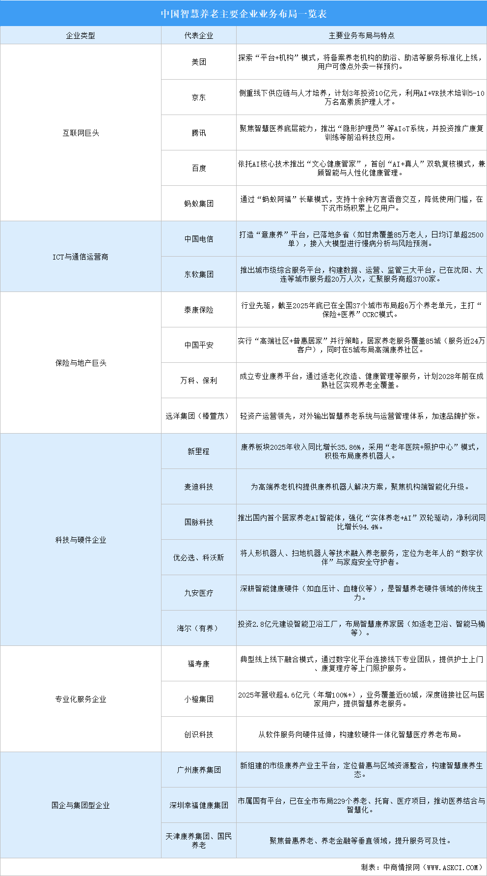 “十五五”规划洞察：锁定智慧养老核心赛道，构建银发经济新高地