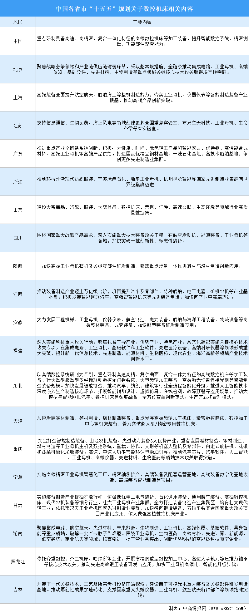 从规模扩张到高质量发展：“十五五”数控机床行业五大机遇与投资赛道全景洞察