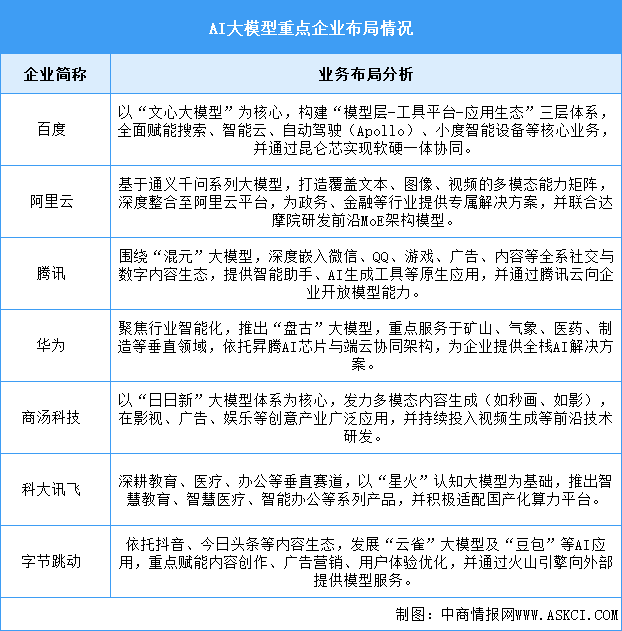 2026年AI大模型市场规模及重点企业分析预测分析（图）