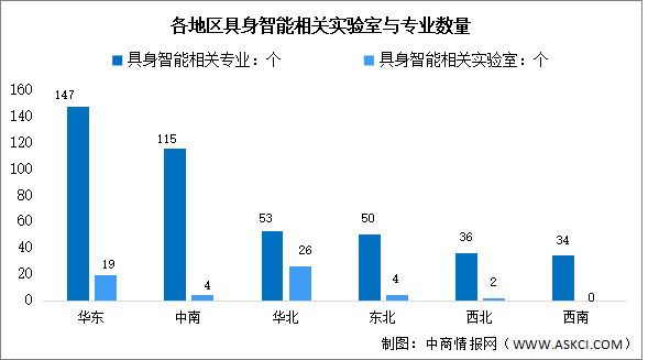 2026年中国具身智能市场规模及实验室数量预测分析（图）