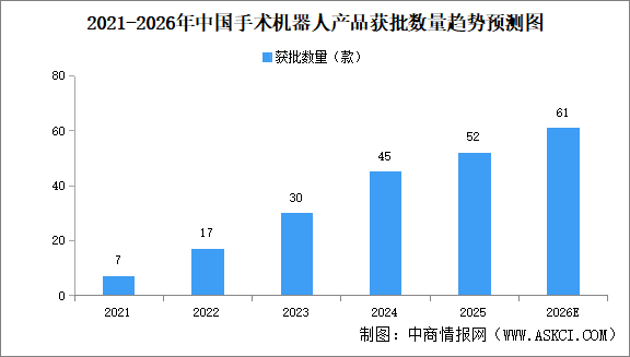 “十五五”医疗装备攻坚：手术机器人站上风口，投资赛道分层突围