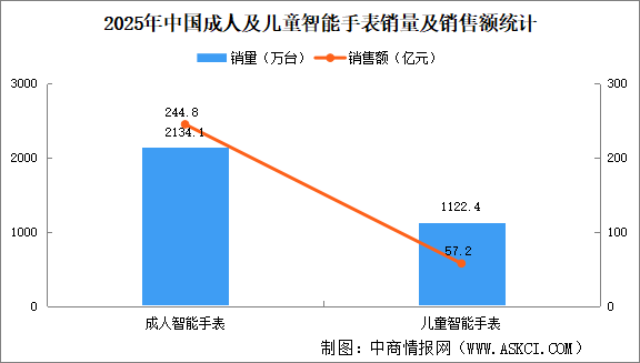 2026年中国智能手表品牌竞争格局分析（图）