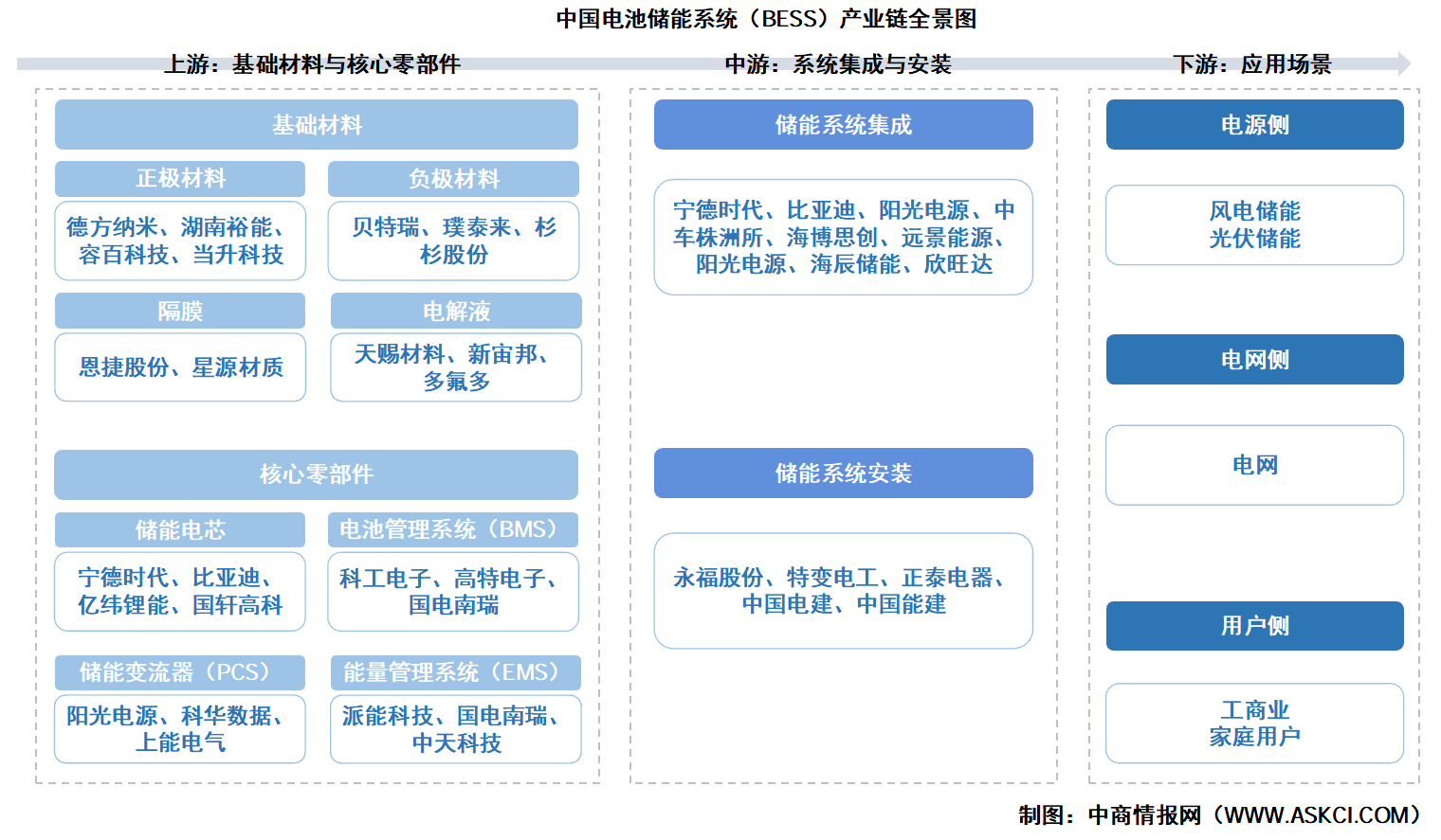2026年中国电池储能系统（BESS）产业链图谱及投资布局分析（附产业链全景图）