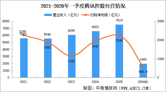 2026年中国智慧零售重点企业分析（图）