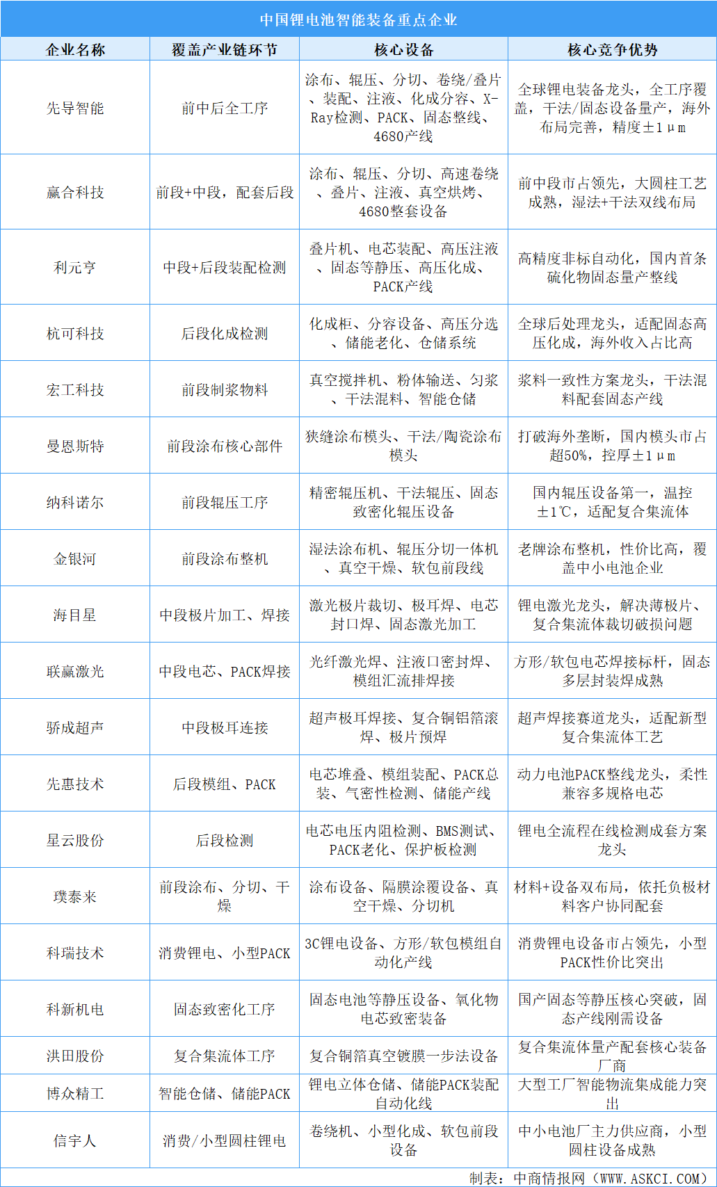 2026年中国锂电池智能装备行业竞争格局及重点企业分析（图）