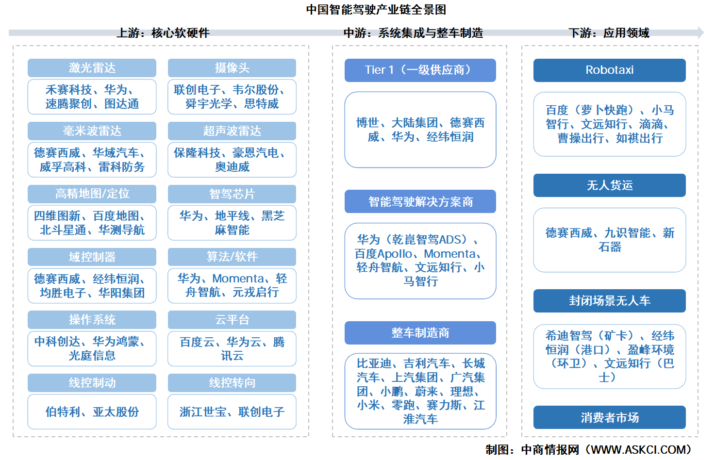2026年中国智能驾驶产业链图谱及投资布局分析（附产业链全景图）
