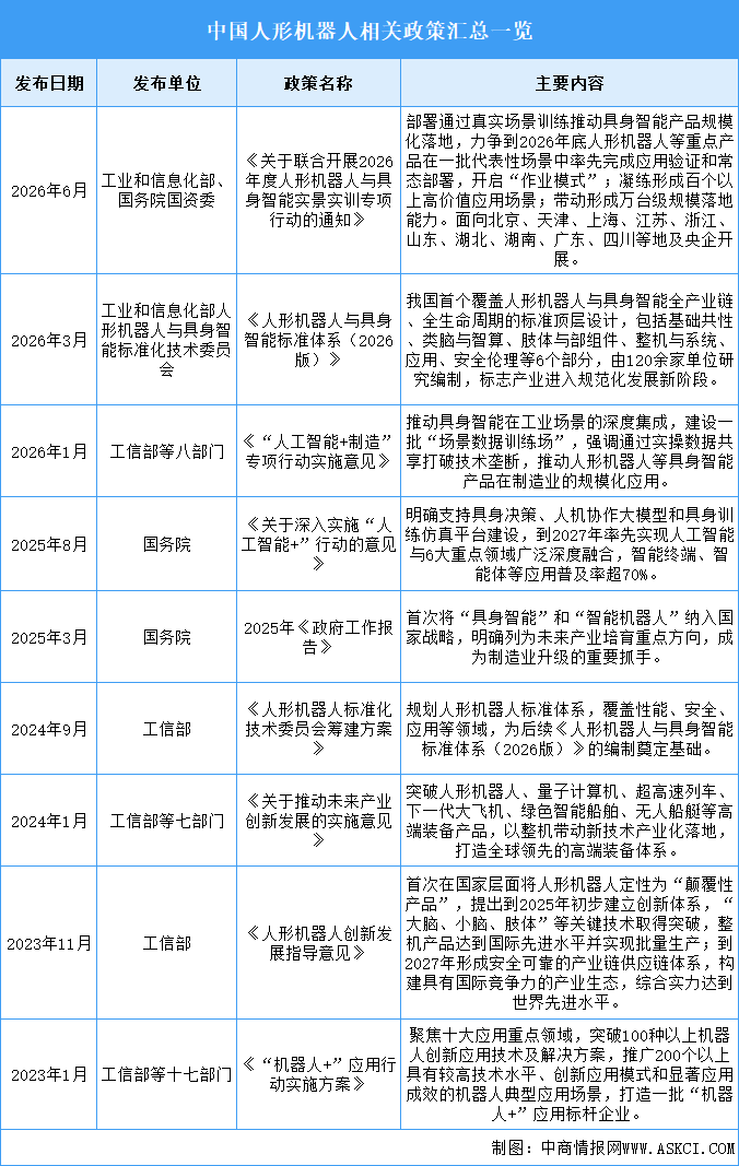 2026年中国人形机器人行业最新政策汇总一览（图）