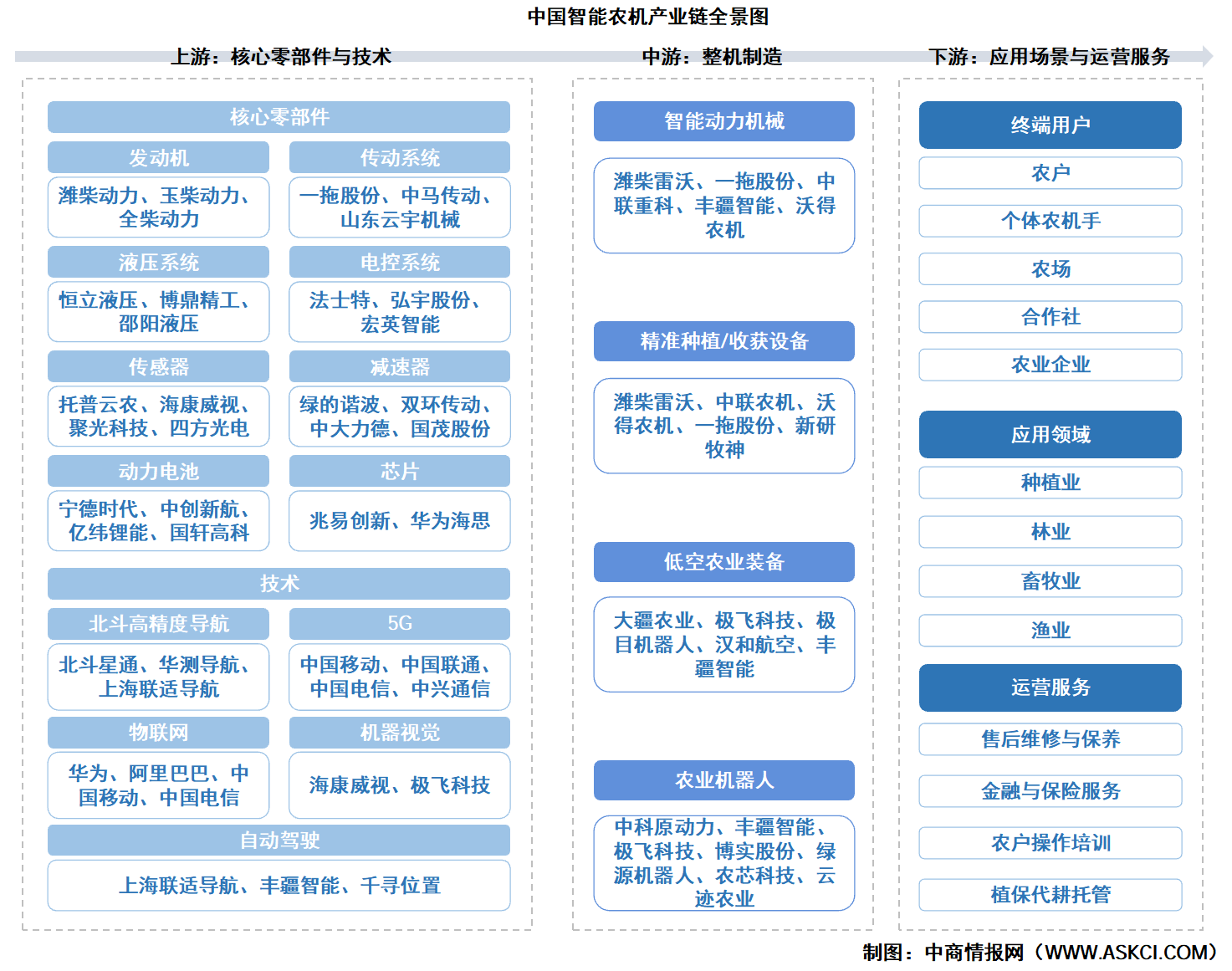 2026年中国智能农机产业链图谱及投资布局分析（附产业链全景图）