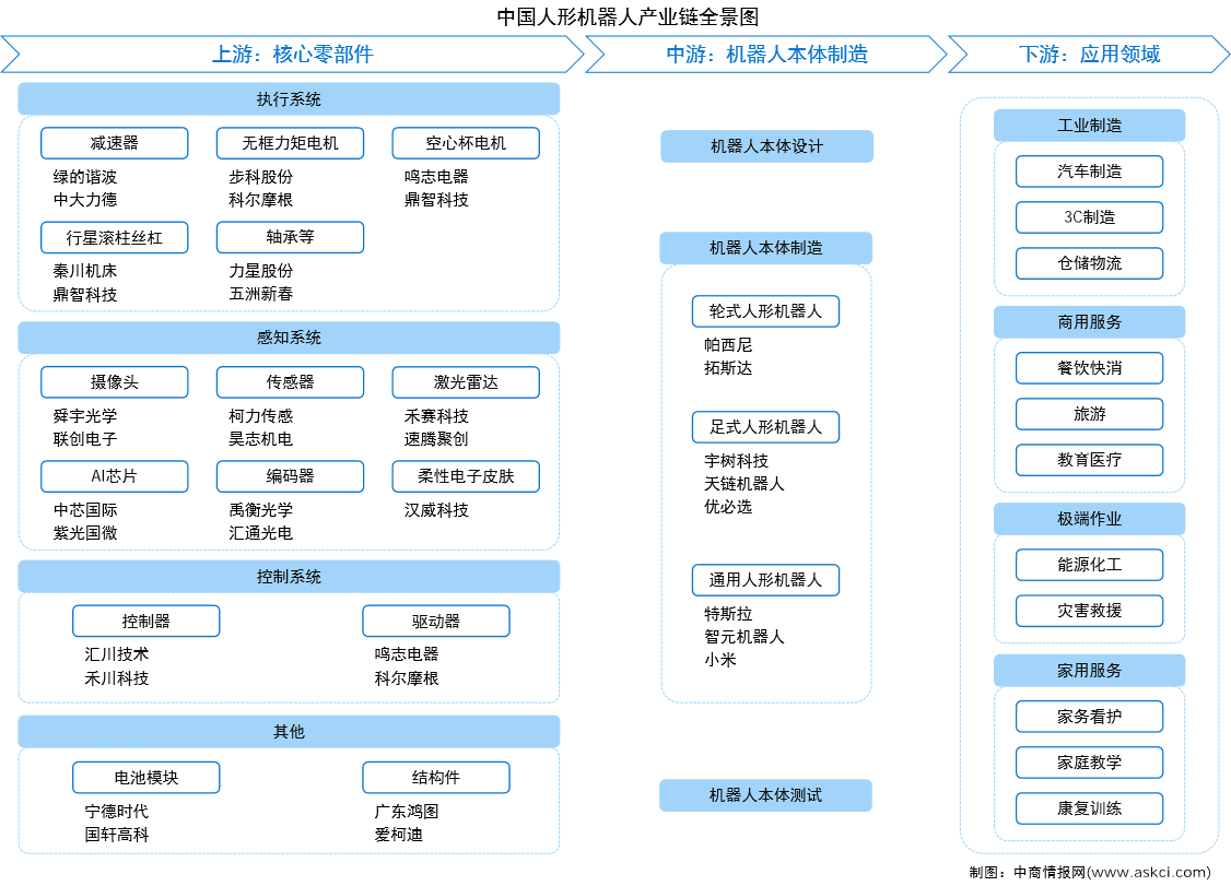 2026年中国人形机器人产业链图谱及投资布局分析（附产业链全景图）
