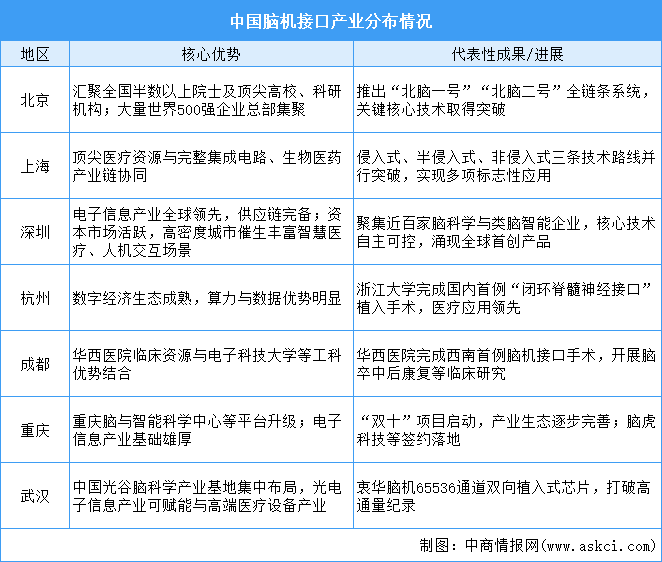 2026年中国脑机接口行业市场前景预测研究报告（简版）