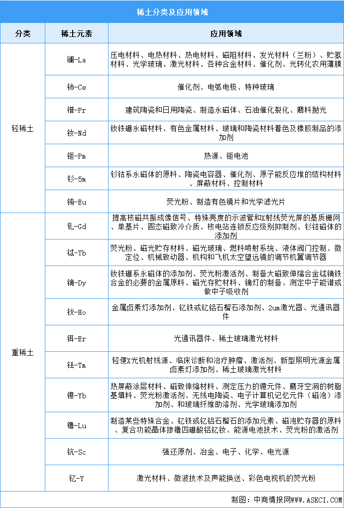 2026年中国稀土行业市场前景预测研究报告（简版）