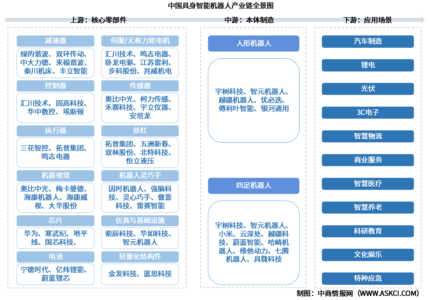2026年中国具身智能机器人产业链图谱及投资布局分析（附产业链全景图）