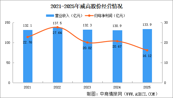 2026年中国高值医用耗材竞争格局及重点企业分析（图）