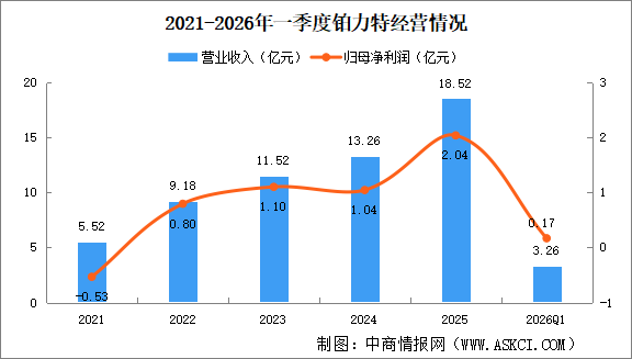 206年中国3D打印区域竞争梯队及重点企业分析（图）