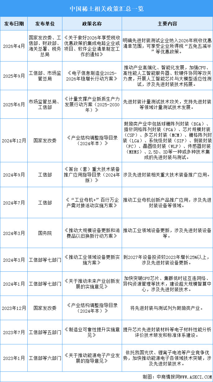 2026年中国稀土行业最新政策汇总一览（图）