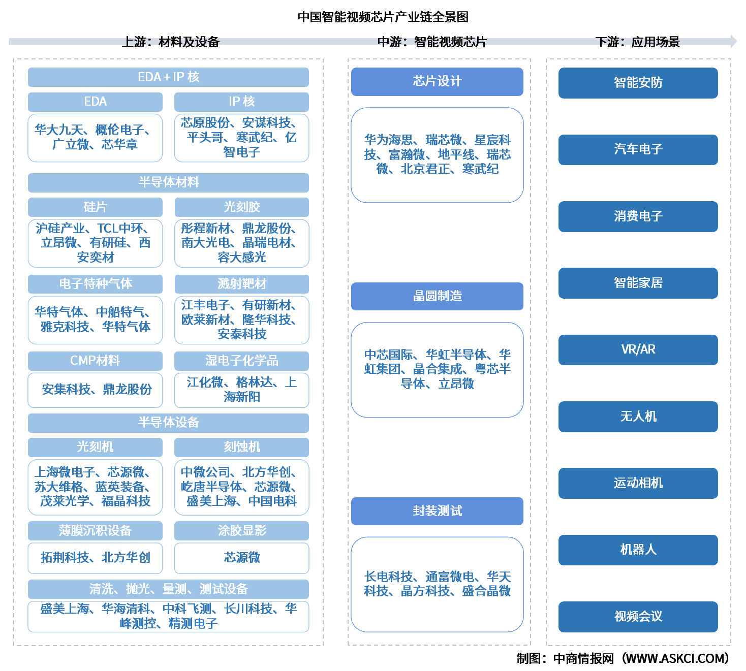 2026年中国智能视频芯片产业链图谱及投资布局分析（附产业链全景图）