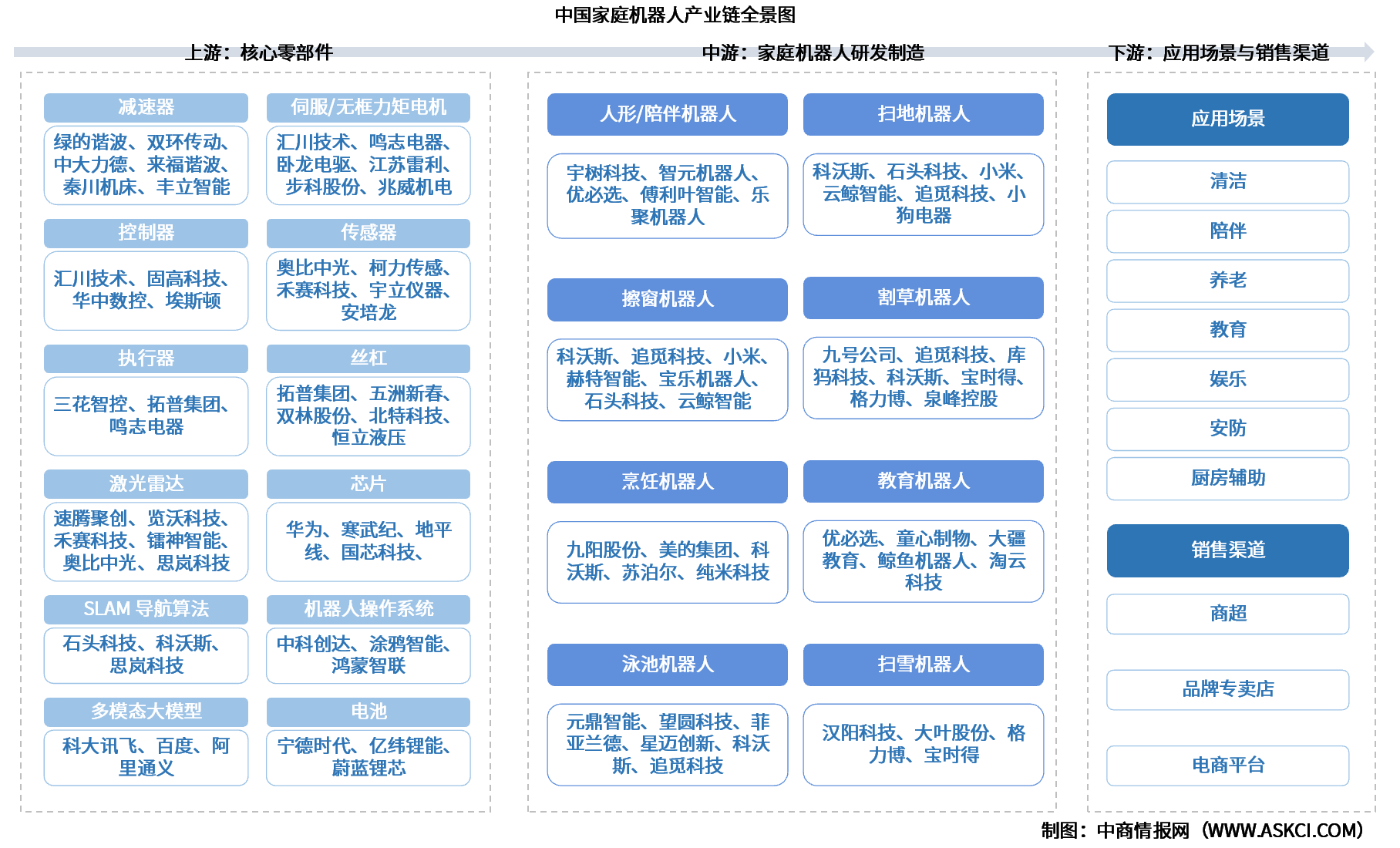2026年中国家庭机器人产业链图谱及投资布局分析（附产业链全景图）