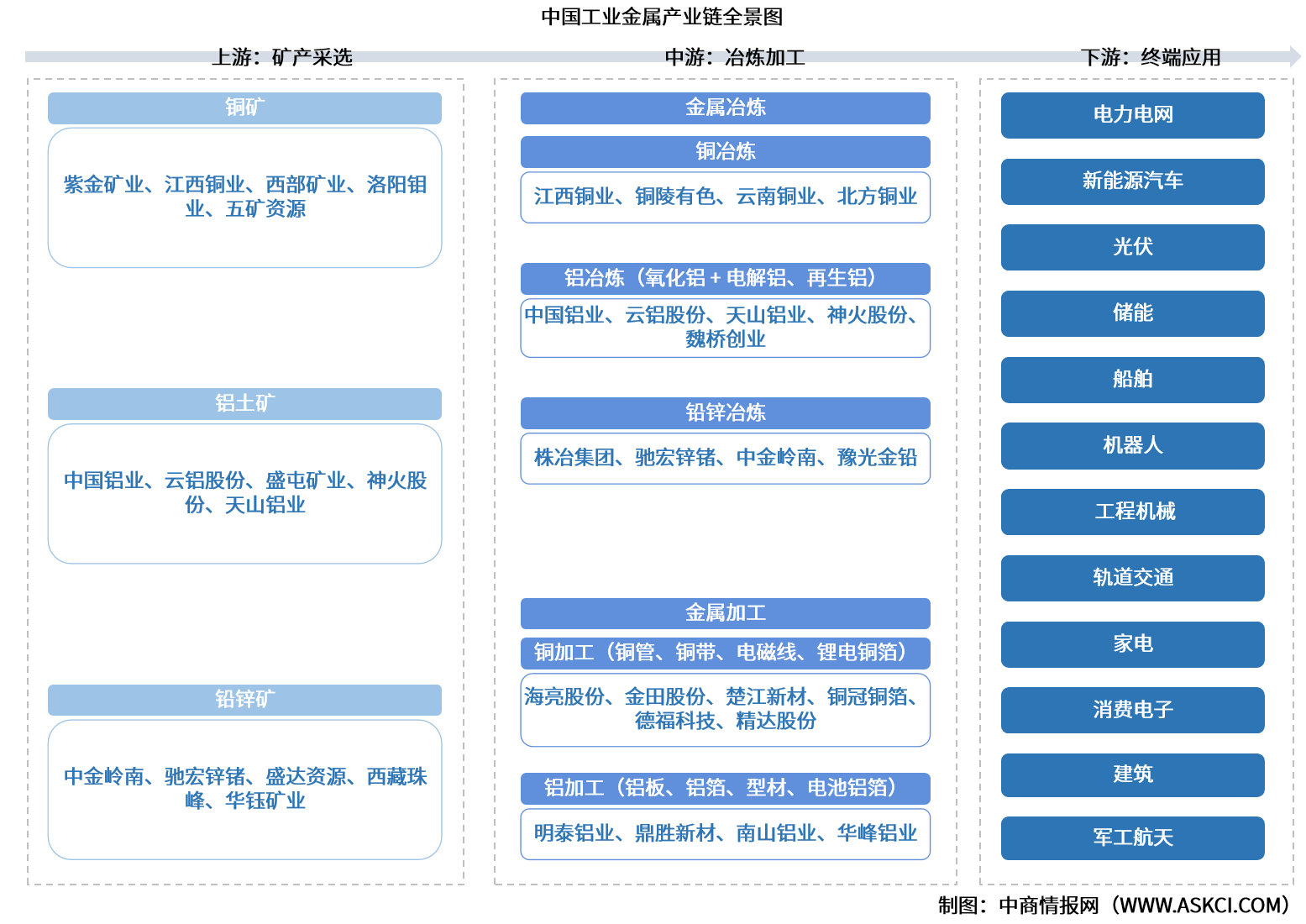 2026年中国工业金属产业链图谱及投资布局分析（附产业链全景图）