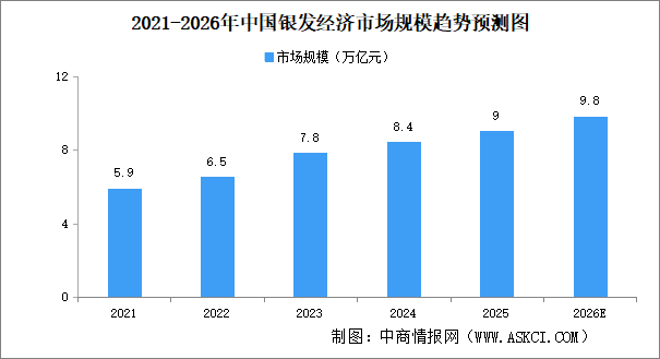 2026年中国银发经济市场规模预测及企业分布分析（图）