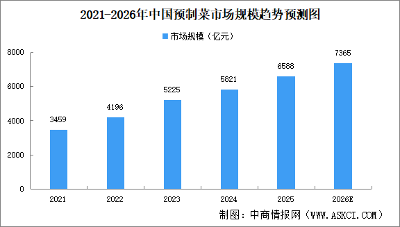 2026年中国“懒人经济”市场规模及细分行业市场规模预测分析（图）