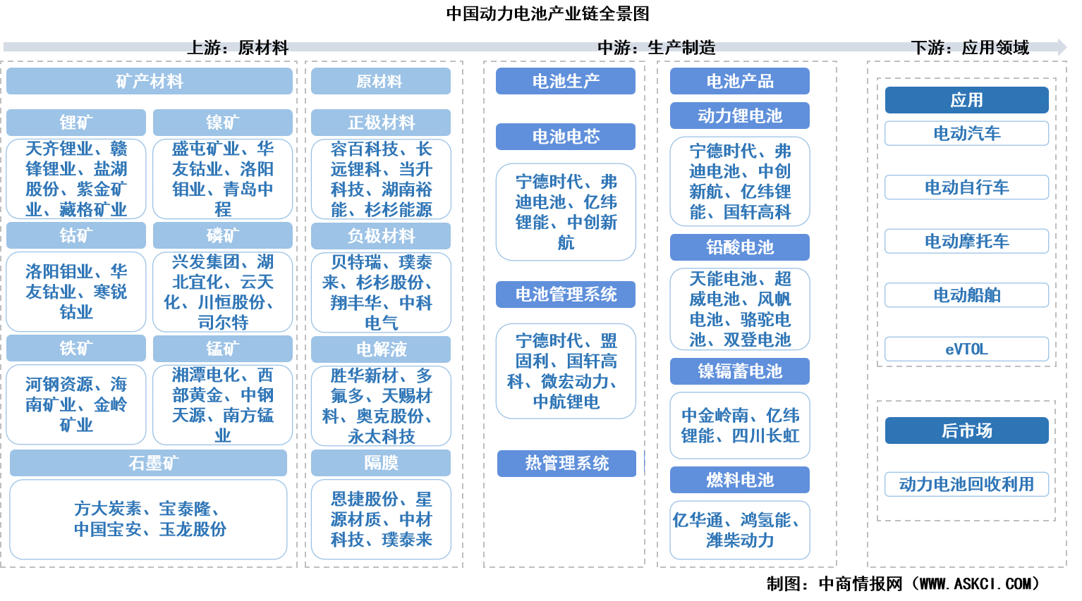 2026年中国动力电池产业链图谱及投资布局分析（附产业链全景图）