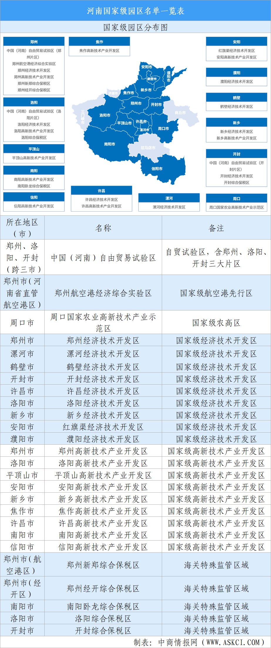 【投资河南】2026年河南省重点产业投资全景分析（附重点产业布局、园区分布、投资保障等）