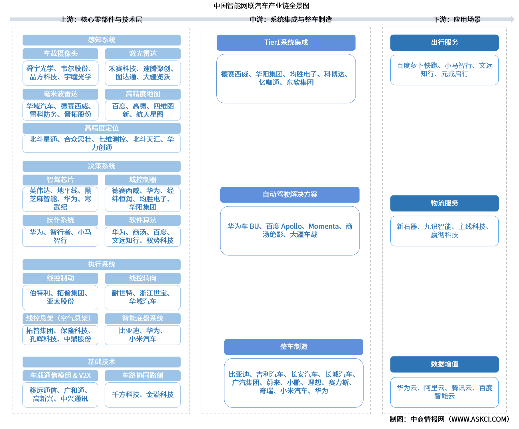2026年中国智能网联汽车产业链图谱及投资布局分析（附产业链全景图）