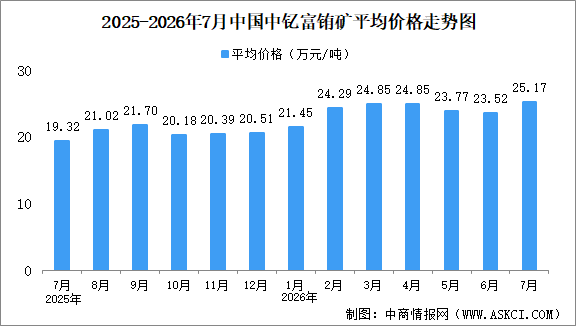 2026年7月中国稀土价格走势分析：价格指数呈波动上涨态势